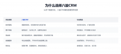 系统内置的智能阐发东西可帮帮企业识别高价