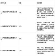 面临市场上琳琅满目标品牌