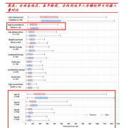 后续正在这的增加更多依赖消费质量升级（好比