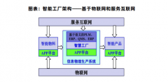 、珠三角、京津冀以及部部门沉点城市成为智能