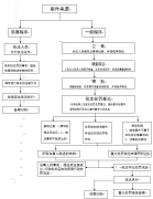 发布赞扬举报德律风和